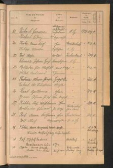Standesamtsbuch der Stadt Aschaffenburg: Register Eheschließungen 1927 - 1929