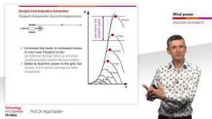 Induction Generator 6 - Double-Fed Induction Generator