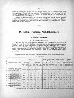IX. Soziale Fürsorge, Wohlfahrtspflege
