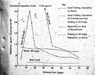 Overhead disposition study