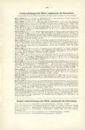Veröffentlichungen der Württ. Landesstelle für Natuschutz