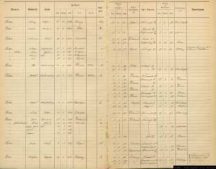 Einwohnerregister Münster, Nachname He... - Ho...