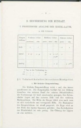 A. Die Vokale.