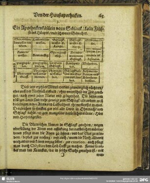 Ein Apotheckenkästlein vorn Schlagk, kalte Flüsse des Häupts, und schweren Gebrechen