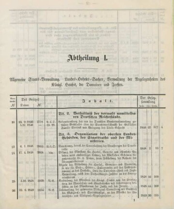 Abtheilung I-XIX
