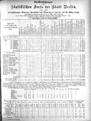 1886,14: 1886. XIV