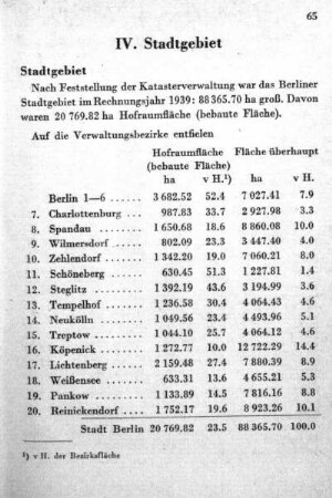 IV. Stadtgebiet