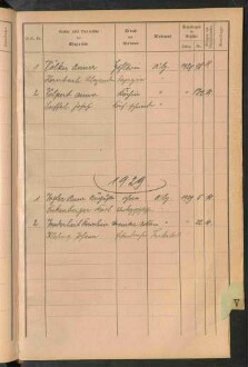 Standesamtsbuch der Stadt Aschaffenburg: Register Eheschließungen 1927 - 1929