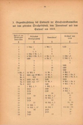 3. Gegenüberstellung des Entwurfs der Strafrechtskommission mit dem geltenden Strafgesetzbuch, dem Vorentwurf und dem Entwurf von 1919