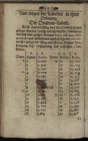 Nun folgen die Tabellen in ihrer Ordnung.