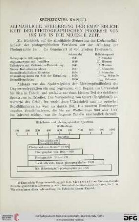 Sechzigstes Kapitel