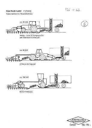 Köpf-Rode-Lader