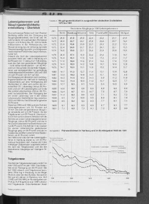 Frühsterblichkeit in Hamburg und im Bundesgebiet 1950 bis 1991