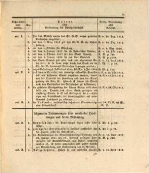 Sammlung aller Ergänzungen und Erläuterungen zum Strafgesetz-Buche