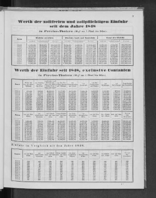 Werth der Einfuhr seit 1848, exclusive Contanten in Vereins-Thalern.