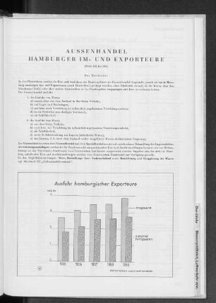 Aussenhandel Hamburger Im- und Exporteure