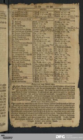 [Gebet vor und nach dem Bibel-lesen.]