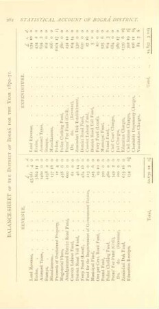 Balance-sheet of the District of Bográ for the year 1870-71