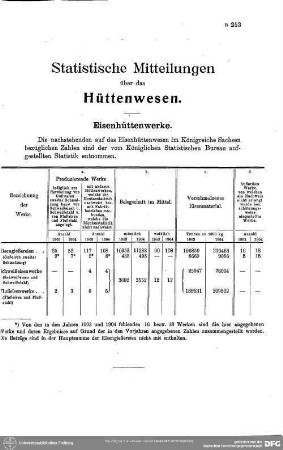 Hüttenwesen
