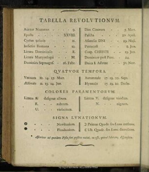 Tabella Revolutionum