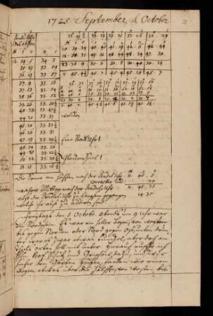 39-65, October 1725