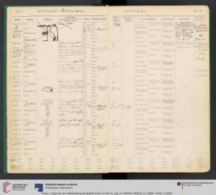 Abtheilung: Ii Rheinprovinz