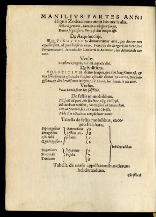 Manilius Partes Anni a signis Zodiaci notavit in his versiculis.