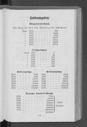 Zahlenangaben.
