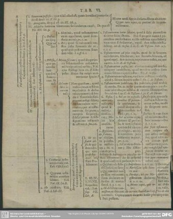 Tab. VI. [Lib. II.]