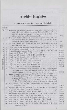 I. Aelteste Acten der Loge zur Einigkeit.