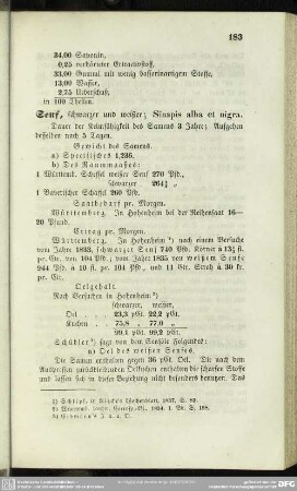 Senf, schwarzer und weißer; Sinapis alba et nigra