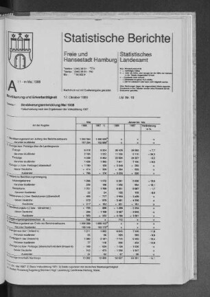 Bevölkerungsentwicklung Mai 1988 : Lfd. Nr. 19