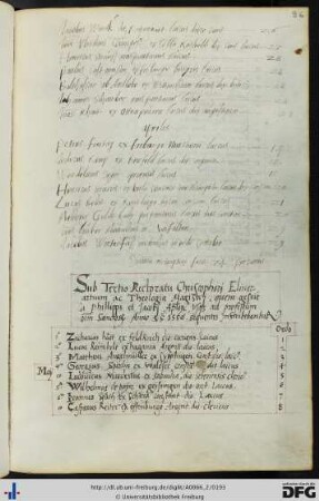 [fol. 96] Rektorat Christoph Eliner 1556