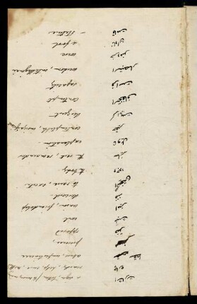 60v-58r, Arabic-English glossary