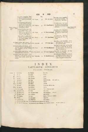 Index Tabularum Aenearum Classis Primae