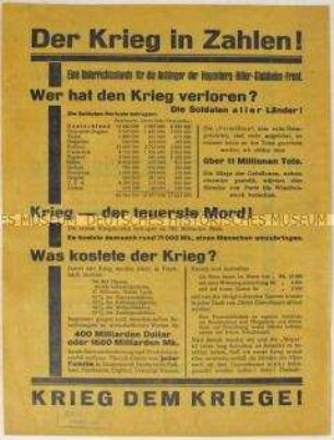 Propagandaflugblatt der Deutschen Friedensgesellschaft zu den Opfern und Zerstörungen des 1. Weltkrieges
