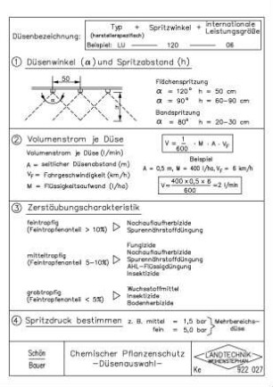Chemischer Pflanzenschutz -Düsenauswahl-