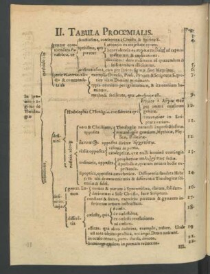 II. Tabula Prooemialis