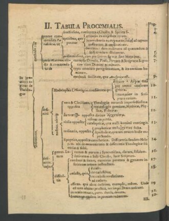 II. Tabula Prooemialis