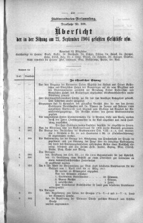 Übersicht der in der Sitzung am 21. September 1904 gefaßten Beschlüsse usw., 21. September 1904
