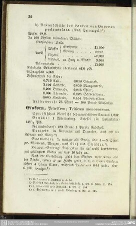 Einkorn, Peterskorn; Triticum monococcum