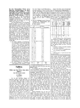 Feuilleton : Bilder aus dem Leben eines Lehrers ; (Fortsetzung) ; [(Fortsetzung folgt)]