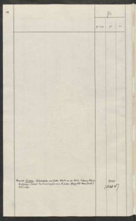Einzelne (alphabetisch)