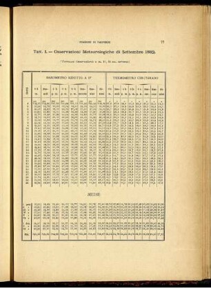 Osservazioni Meteorologiche di Settembre 1883.