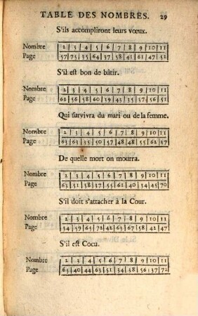 Pratique Curieuse, Ou Les Oracles Des Sibylles : Sur chaque Question proposée ; Avec la Fortune des Humains, 1