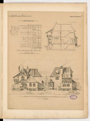 Landhaus Monatskonkurrenz März 1896: Aufriss Vorderansicht, Seitenansicht, Querschnitt 1:100; Maßstabsleiste, Kostenrechnung