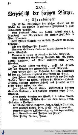 Verzeichniß der hiesigen Bürger