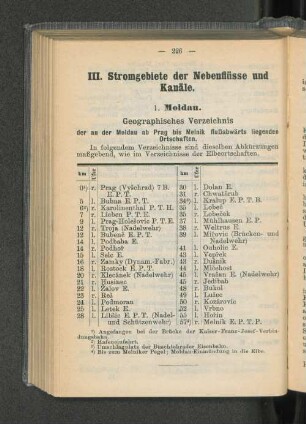 III. Stromgebiete der Nebenflüsse und Kanäle.