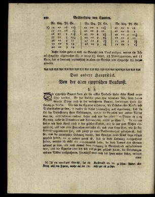 Das andere Hauptstück. Von der alten egyptischen Baukunst