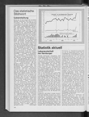 Umsatz im Verarbeitenden Gewerbe
